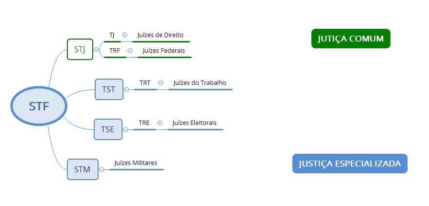 como-memorizar-os-estudos