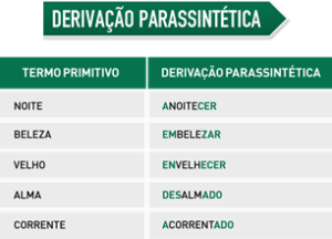 Derivação parassintética