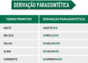 Derivação parassintética Derivação parassintética