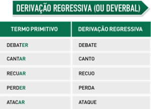 Derivação regressiva