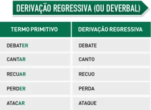 Derivação regressiva Derivação regressiva