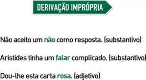 Derivação imprópria Derivação imprópria