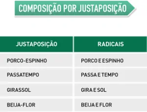 Composição por justaposição Composição por justaposição