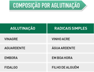 Composição por aglutinação