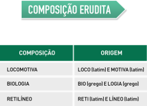 Composição erudita