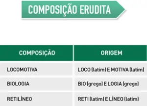 Composição erudita Composição erudita