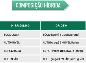 Composição híbrida