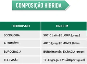 Composição híbrida Composição híbrida