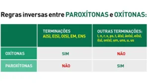Regras inversas Regras inversas