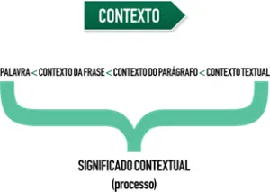 Contexto Contexto