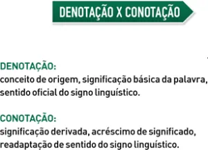 Denotação e conotação Denotação e conotação