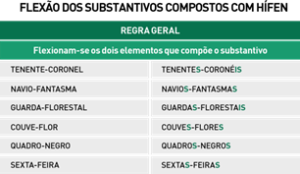 Flexão dos Substantivos