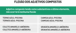 Flexão dos Adjetivos Compostos Flexão dos Adjetivos Compostos
