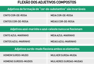 Flexão dos Adjetivos Compostos