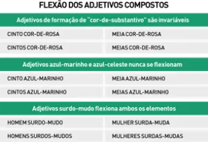 Flexão dos Adjetivos Compostos Flexão dos Adjetivos Compostos