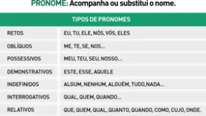 Pronome