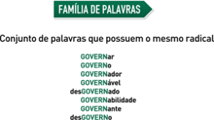 Família de palavras