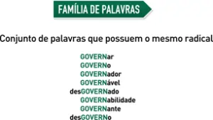 Família de palavras Família de palavras