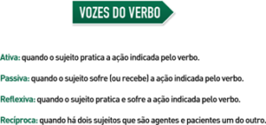 Vozes do verbo