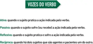 Vozes do verbo Vozes do verbo