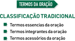 Termos da Oração