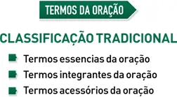 Termos da Oração Termos da Oração