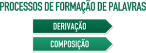 Formação de palavras