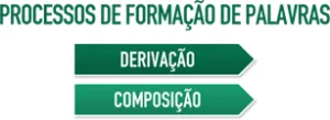 Formação de palavras Formação de palavras