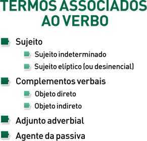 Termos associados ao verbo