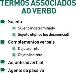 Termos associados ao verbo Termos associados ao verbo
