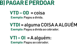 Regência Verbal