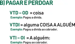 Regência Verbal Regência Verbal