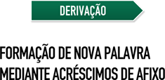 Derivação