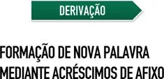 Derivação Derivação