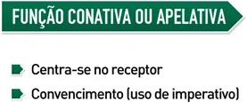 Função conativa Função conativa