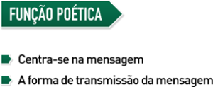 Função Poética