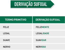 Derivação sufixal