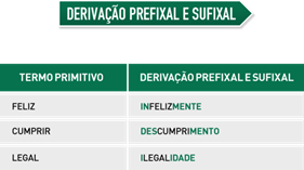 Derivação prefixal e sufixal