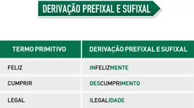 Derivação prefixal e sufixal