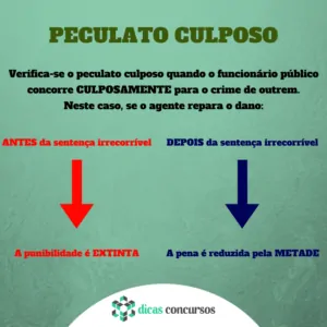 PECULATO CULPOSO - Direito Penal TJ-SP