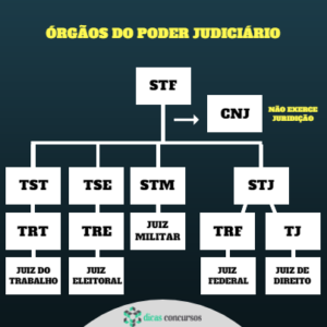 Poder Judiciário