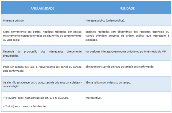 RESUMO DE DIREITO CIVIL