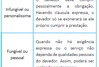 RESUMO DE DIREITO CIVIL