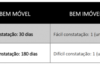 RESUMO DE DIREITO CIVIL