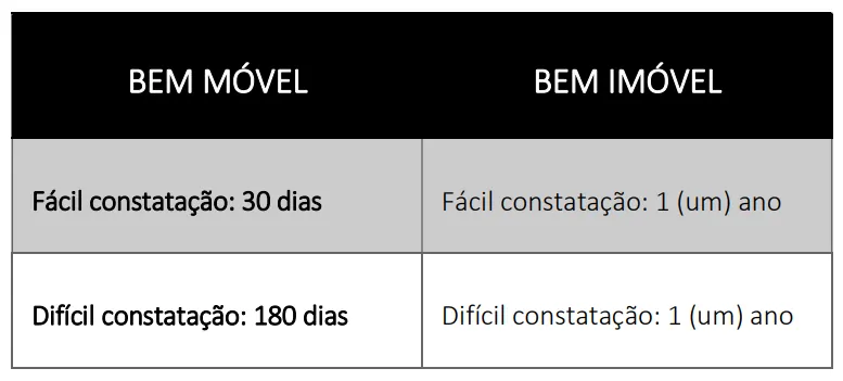 RESUMO DE DIREITO CIVIL