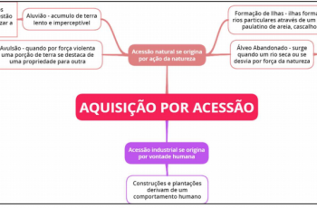 RESUMO DE DIREITO CIVIL