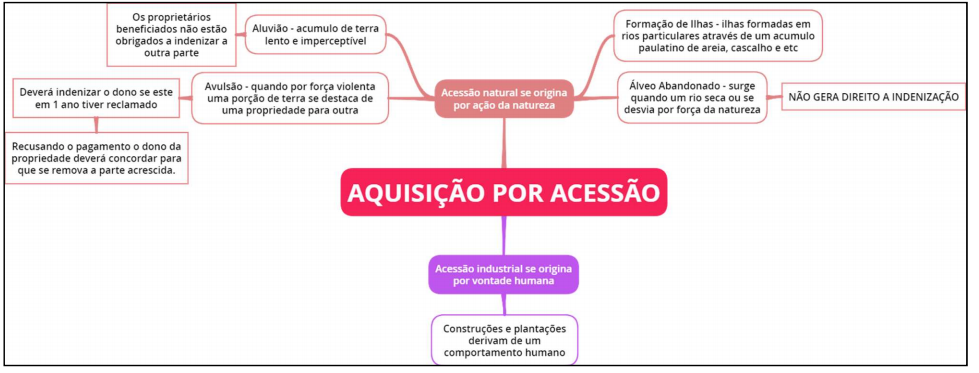 Acessão