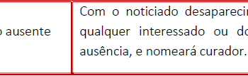 RESUMO DIREITO CIVIL