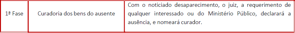 Declaração de Ausência