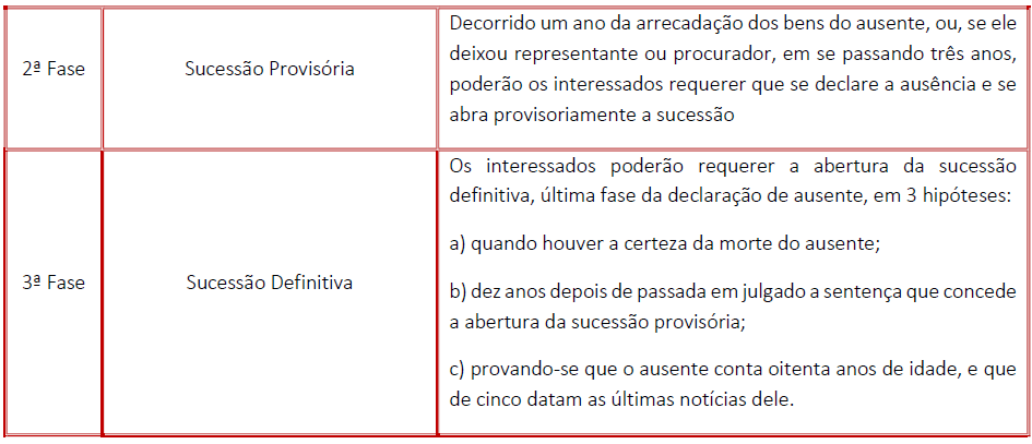 Declaração de Ausência